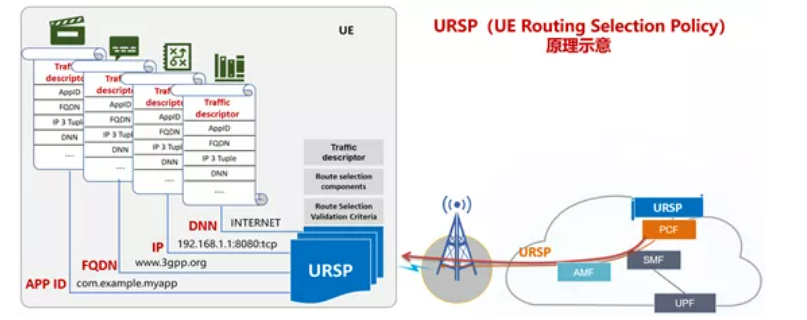 華為聯(lián)合小米等完成 5G SA 終端切片端到端對接技術試驗