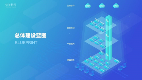 深耕數(shù)字化保險解決方案，信美相互人壽以科技為行業(yè)提供新樣板