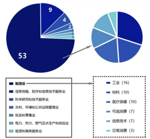 北交所開市！這些中小企業(yè)即將迎來全新發(fā)展