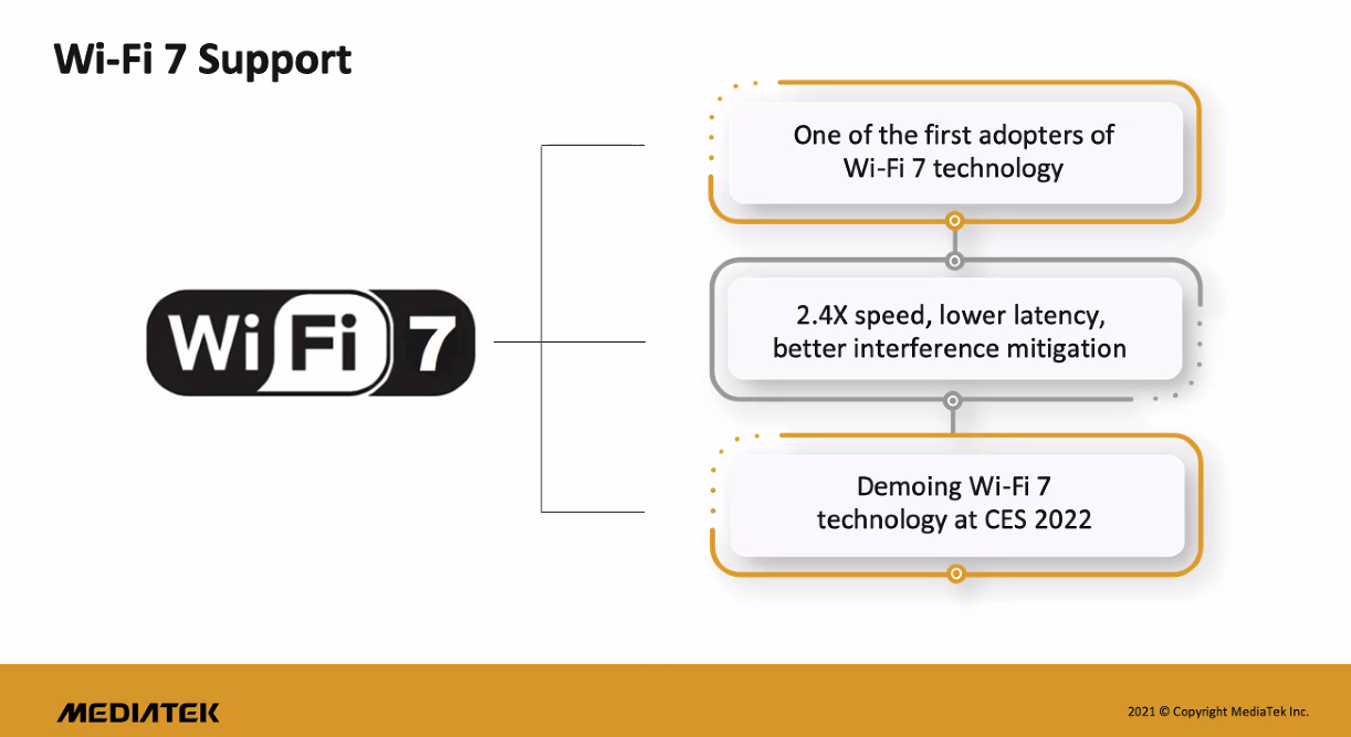 聯(lián)發(fā)科Wi-Fi 7將亮相CES 2022