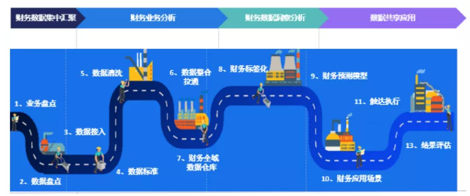 云之家報(bào)表秀秀，透過(guò)財(cái)務(wù)數(shù)據(jù)洞見(jiàn)未來(lái)