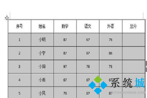 wps排序怎么操作步驟 wps表格排序方法