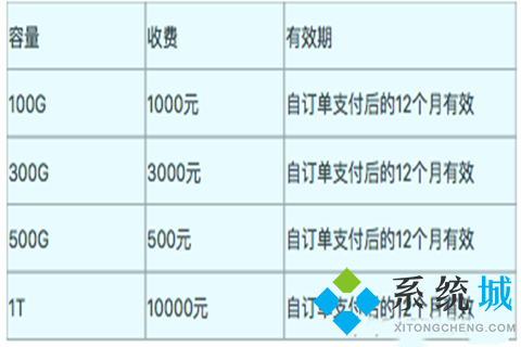 企業(yè)釘釘一年費用多少錢 企業(yè)釘釘收費價格介紹