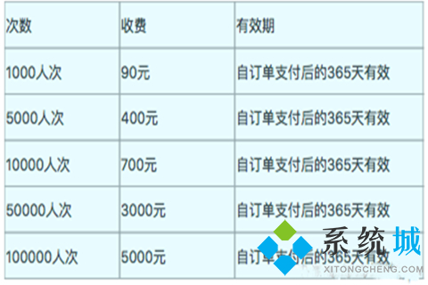 企業(yè)釘釘一年費用多少錢 企業(yè)釘釘收費價格介紹