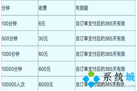 企業(yè)釘釘一年費用多少錢 企業(yè)釘釘收費價格介紹