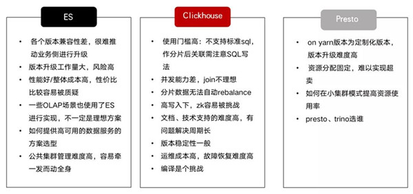 順豐科技 x StarRocks:雙十一實(shí)時(shí)運(yùn)單分析實(shí)踐