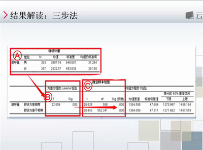 spss獨(dú)立樣本t檢驗(yàn)結(jié)果怎么看?spss信效度怎么分析?
