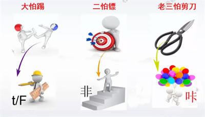 spss獨(dú)立樣本t檢驗(yàn)結(jié)果怎么看?spss信效度怎么分析?