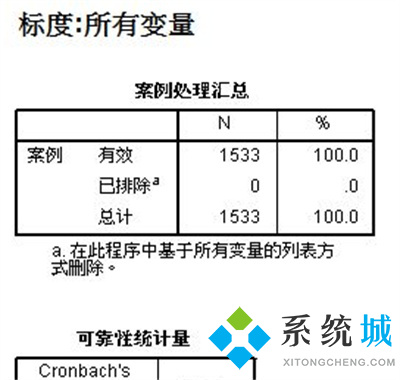 spss獨(dú)立樣本t檢驗(yàn)結(jié)果怎么看?spss信效度怎么分析?