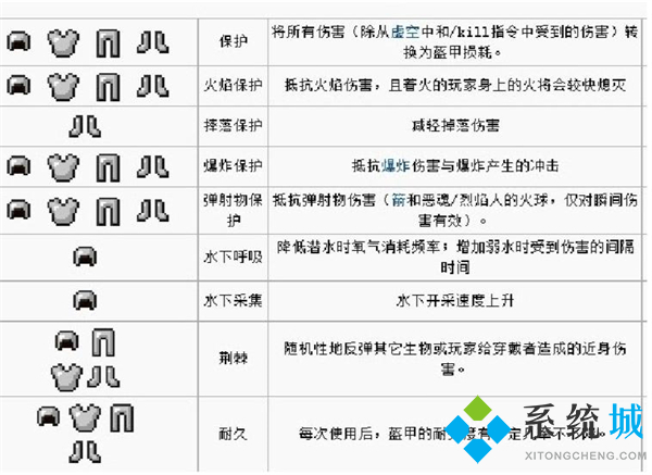 我的世界附魔書怎么用 我的世界附魔書全部介紹