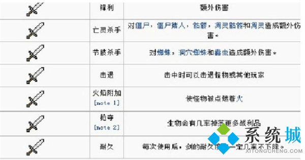 我的世界附魔書怎么用 我的世界附魔書全部介紹