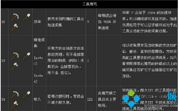 我的世界附魔書怎么用 我的世界附魔書全部介紹