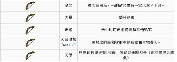 我的世界附魔書怎么用 我的世界附魔書全部介紹