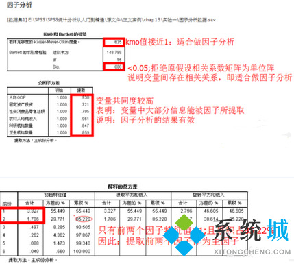 SPSS軟件的使用教程是什么?SPSS如何因子分析?