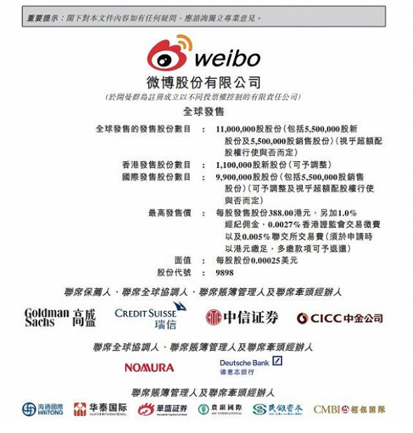 微博:擬全球發(fā)售 1100 萬(wàn)股,發(fā)售價(jià)將不超每股 388 港元