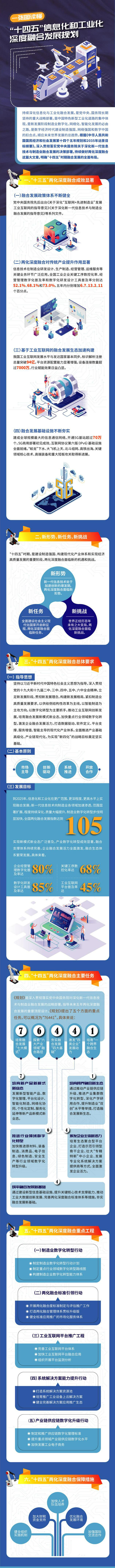 工信部：加速工業(yè)技術(shù)軟件化，攻克一批重大短板裝備和重大技術(shù)裝備