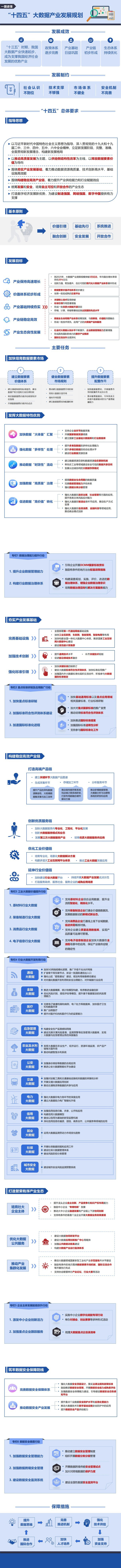 工信部:培育大數(shù)據(jù)交易市場,探索多種形式的數(shù)據(jù)交易模式