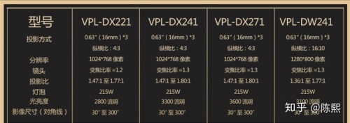 投影儀光源怎么選：激光？LED？燈泡？極米H3S的方案是家用首選