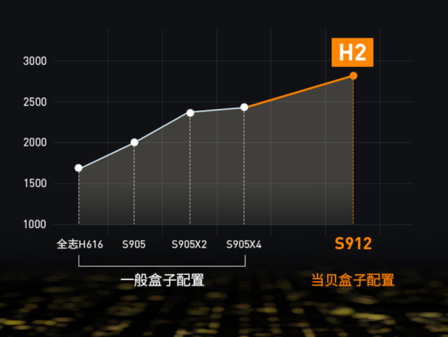 當貝盒子H2缺點有哪些，實際體驗怎么樣？