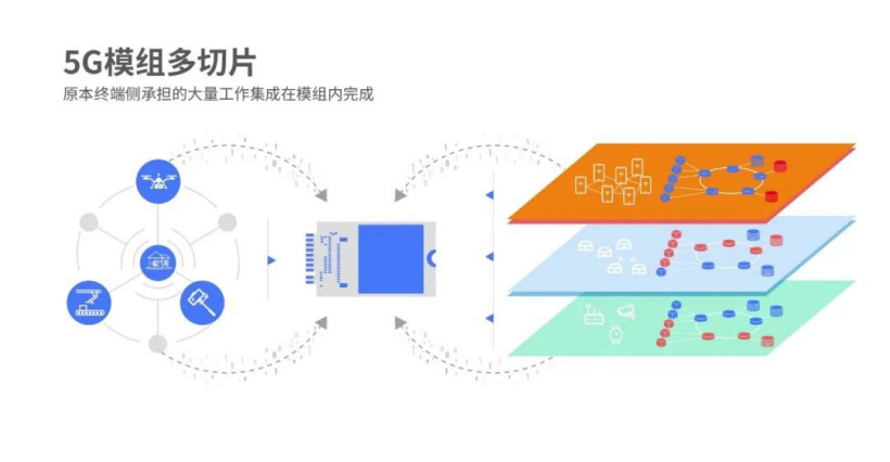 紫光展銳發(fā)布全球首個 5G 模組多切片方案，降低行業(yè)應(yīng)用門檻