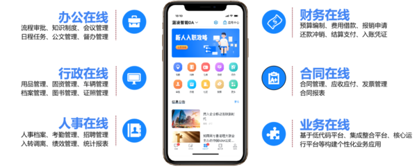藍(lán)凌智能OA 推進(jìn)“專精特新”中小企業(yè)數(shù)字化發(fā)展