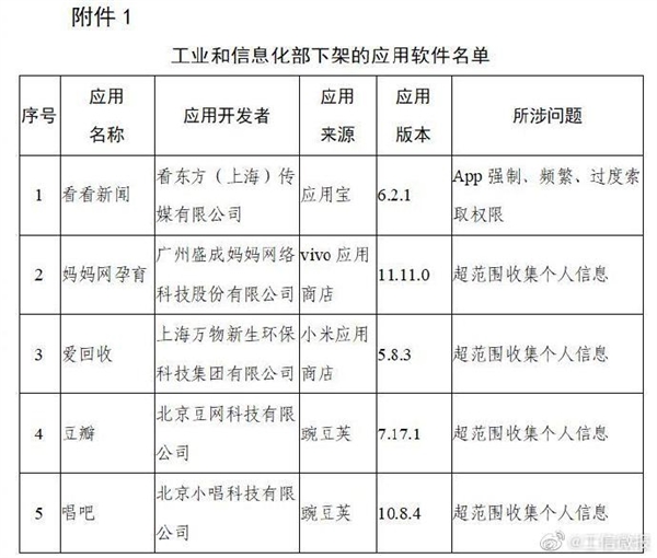 豆瓣唱吧等106款A(yù)pp被下架：超范圍、高頻次索取權(quán)限
