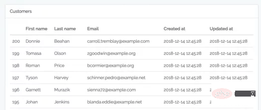 你知道Laravel Excel的這五個功能嗎？