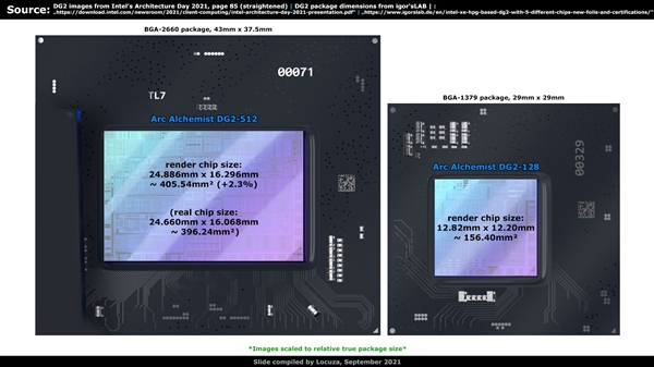 Intel ARC獨顯GPU分析:性能看齊RTX 3070 Ti有戲