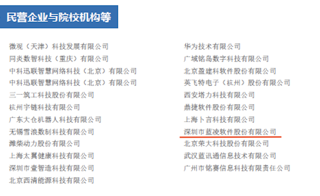 藍(lán)凌軟件入編《2021年企業(yè)數(shù)字化轉(zhuǎn)型場(chǎng)景研究報(bào)告》