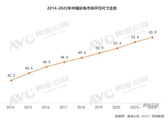 顯示行業(yè)進(jìn)入新紀(jì)元！屬于QD-Mini LED的時(shí)代來了