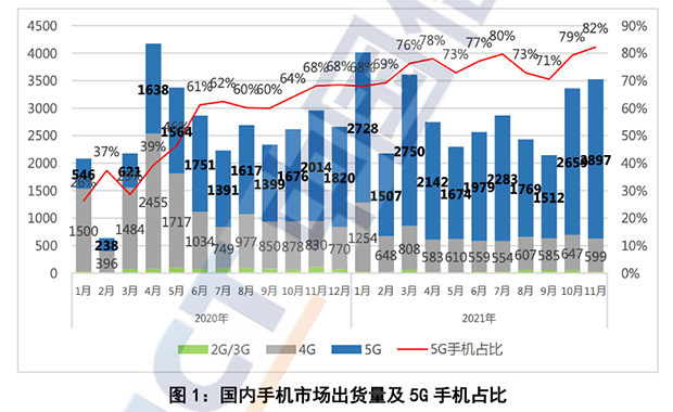 5G手機(jī)成智能終端市場(chǎng)中堅(jiān)力量 京東持續(xù)升級(jí)服務(wù)保障用戶(hù)購(gòu)機(jī)體驗(yàn)
