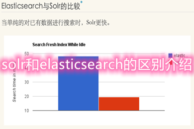 solr和elasticsearch的區(qū)別介紹
