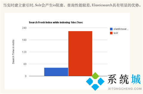 solr和elasticsearch的區(qū)別介紹