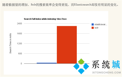 solr和elasticsearch的區(qū)別介紹