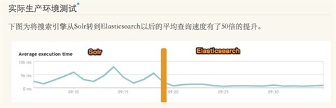 solr和elasticsearch的區(qū)別介紹