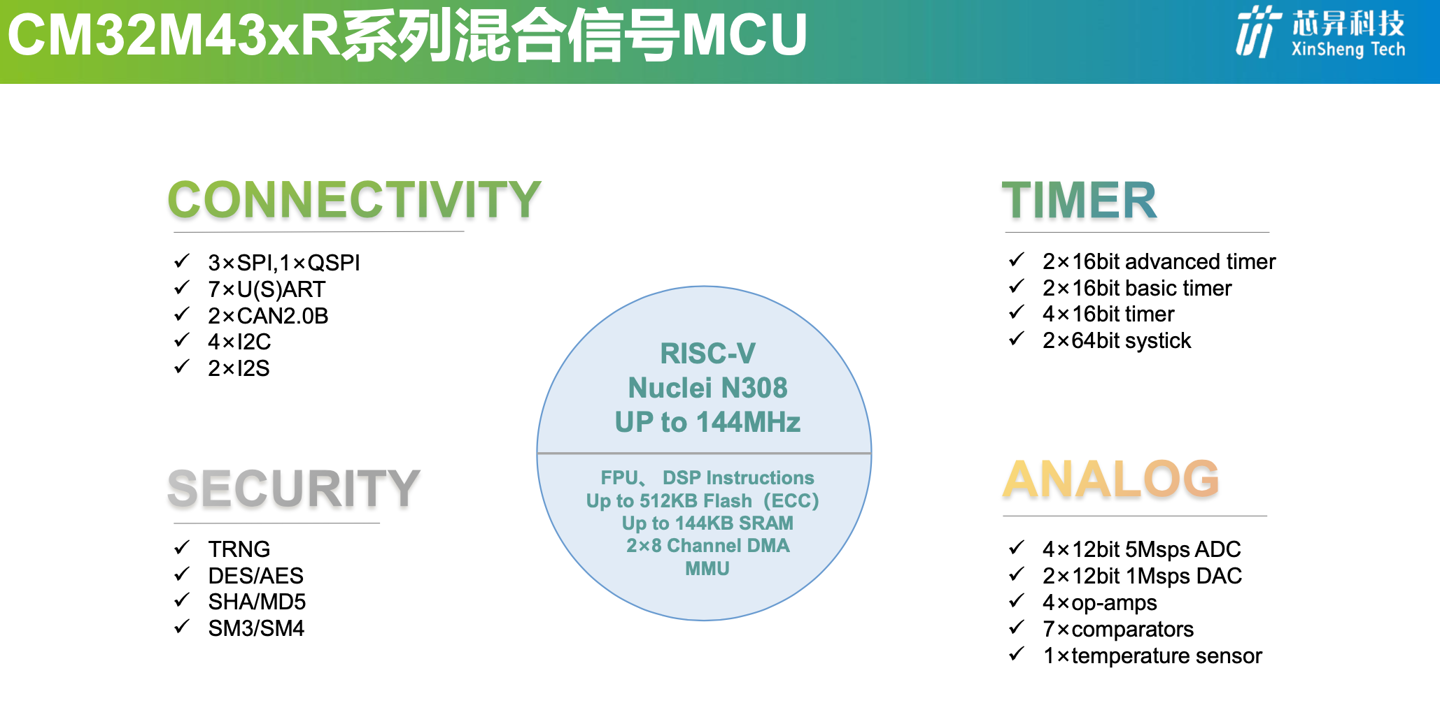 芯昇科技推出中國(guó)移動(dòng)首款 RISC-V 低功耗大容量 MCU 芯片：采用 40nm 工藝打造，主頻高達(dá) 144MHz
