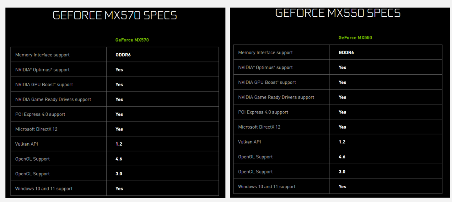 英偉達(dá) MX 550/570 規(guī)格曝光:分別采用 GTX 1650 和 RTX 3050 核心