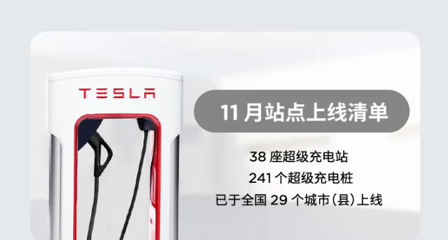 特斯拉中國(guó)：11 月上線 38 座超級(jí)充電站，241 個(gè)超級(jí)充電樁
