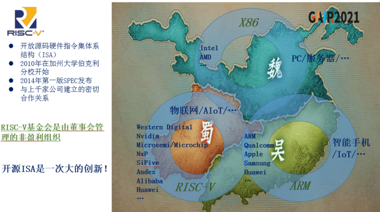 前英特爾副總裁方之熙：RISC-V 將會(huì)跟 X86、ARM 形成三足鼎立的格局