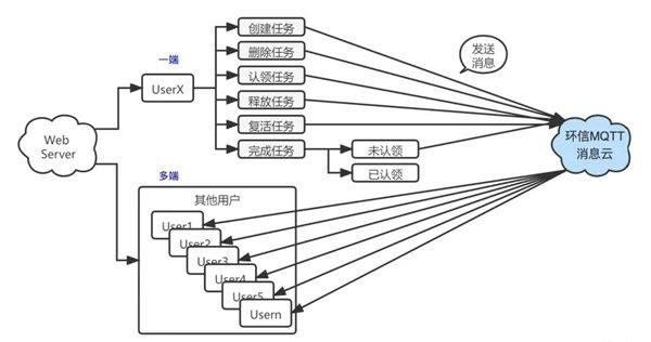 使用環(huán)信MQTT打造一款程序員debug必備神器(附源碼)