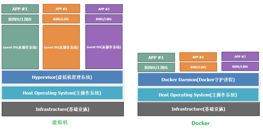 揭開Docker的面紗 - 基礎理論梳理和安裝流程演示
