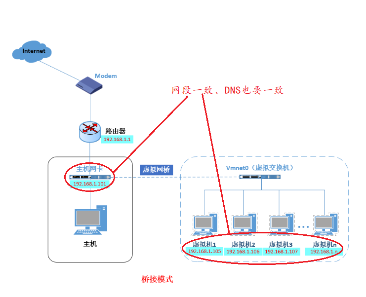 Docker網(wǎng)絡(luò)模式與配置Docker自定義網(wǎng)絡(luò)（bridge模式）