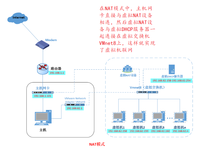 Docker網(wǎng)絡(luò)模式與配置Docker自定義網(wǎng)絡(luò)（bridge模式）
