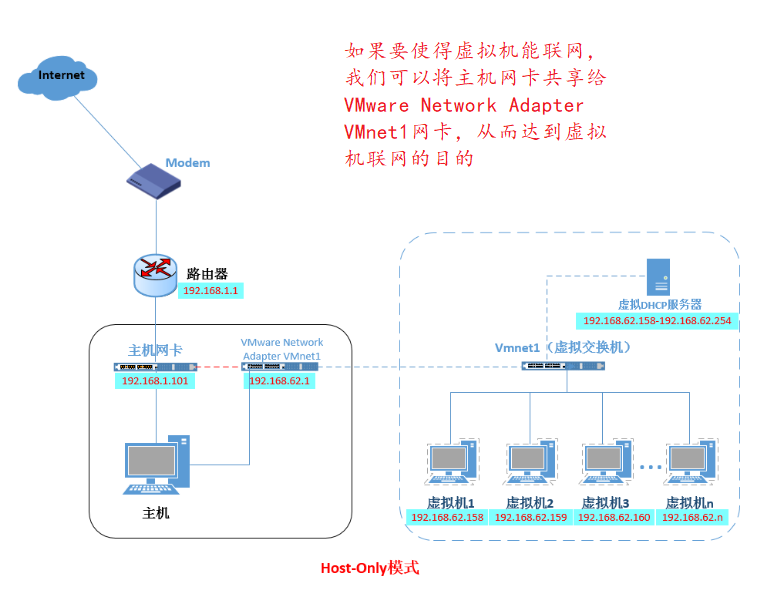 Docker網(wǎng)絡(luò)模式與配置Docker自定義網(wǎng)絡(luò)（bridge模式）