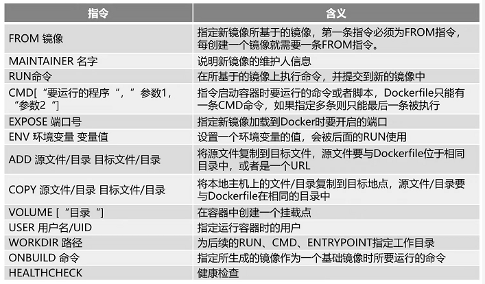 Docker構(gòu)建鏡像的三種方式（Dockerfile初步）