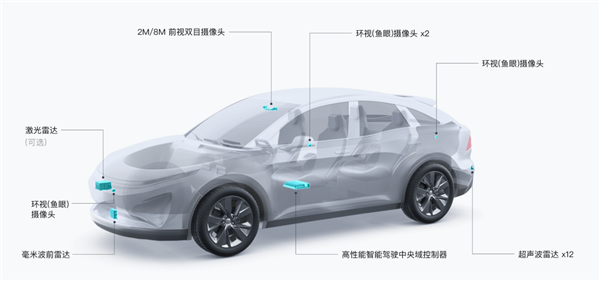 跑步進入汽車領域 大疆車載業(yè)務團隊快速擴張:成員已近千人