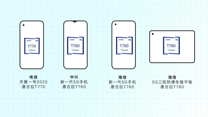 紫光展銳唐古拉 T770 芯片首發(fā)機(jī)型確定:中國(guó)電信天翼一號(hào) 2022 款