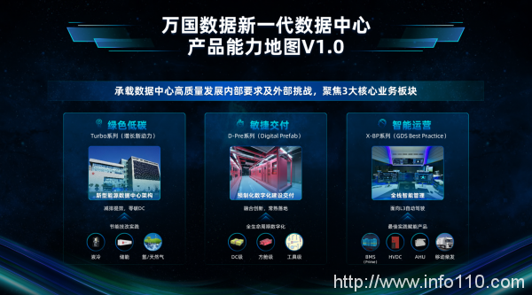 萬國數(shù)據(jù)重磅發(fā)布第一代Smart DC，重新定義綠色智能數(shù)據(jù)中心