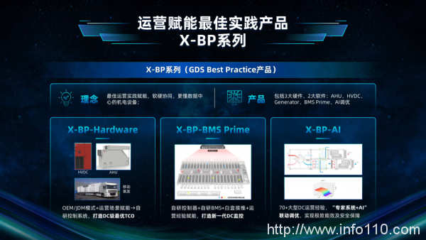 萬國數(shù)據(jù)重磅發(fā)布第一代Smart DC，重新定義綠色智能數(shù)據(jù)中心