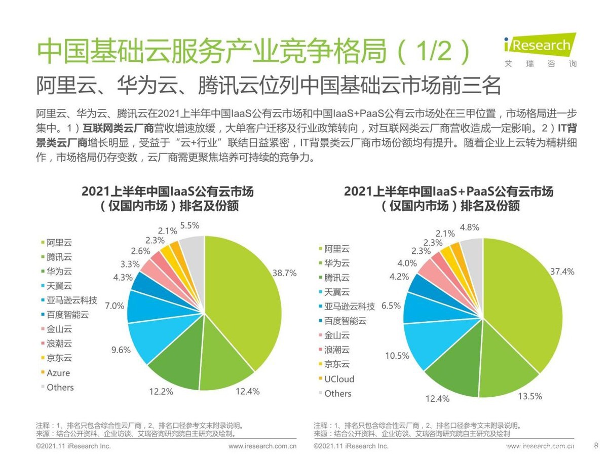 云計算行業(yè)定級賽之后，第三梯隊玩家靠什么“上分”？